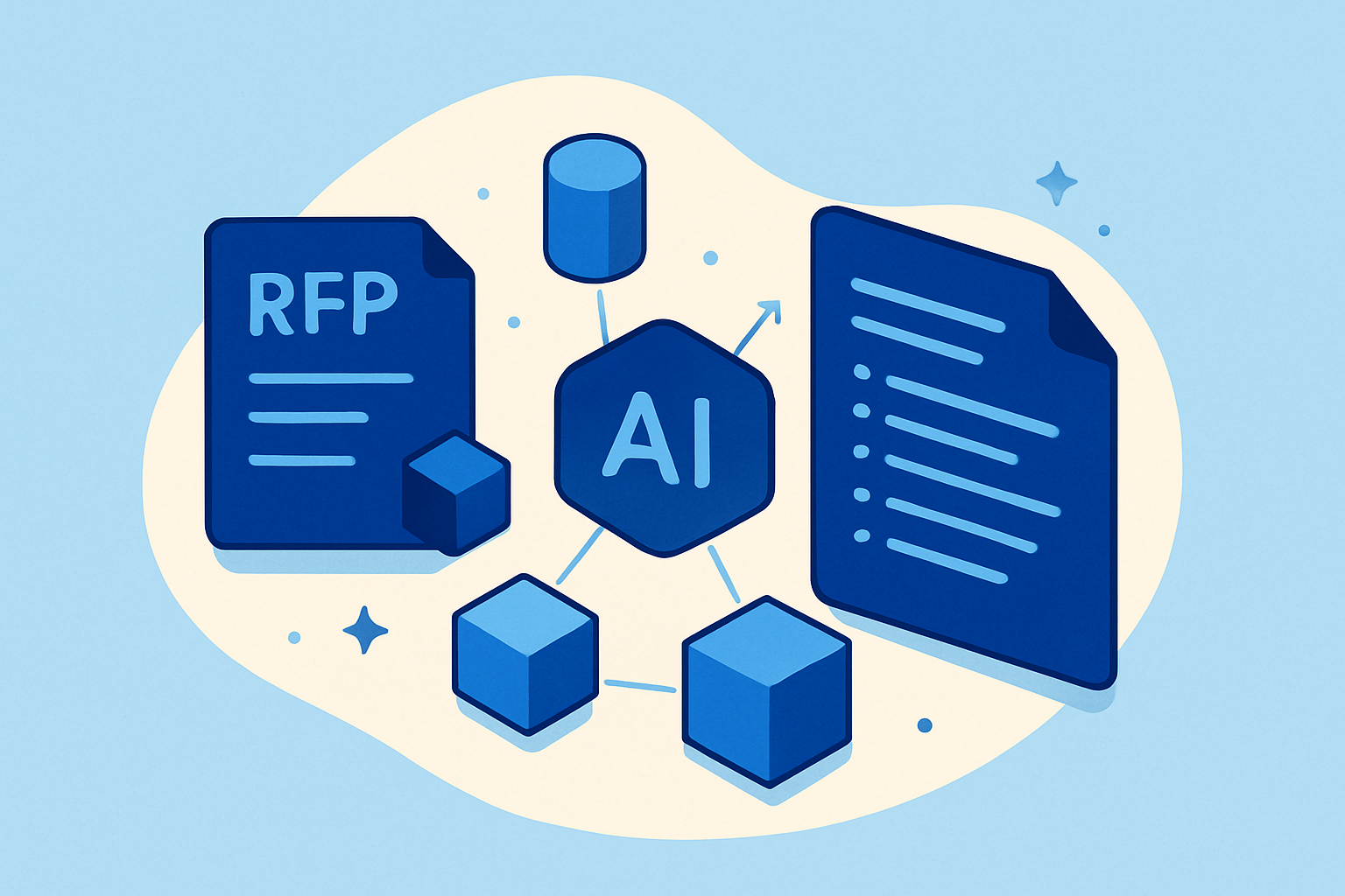 Best AI RFP Response Software (2026)